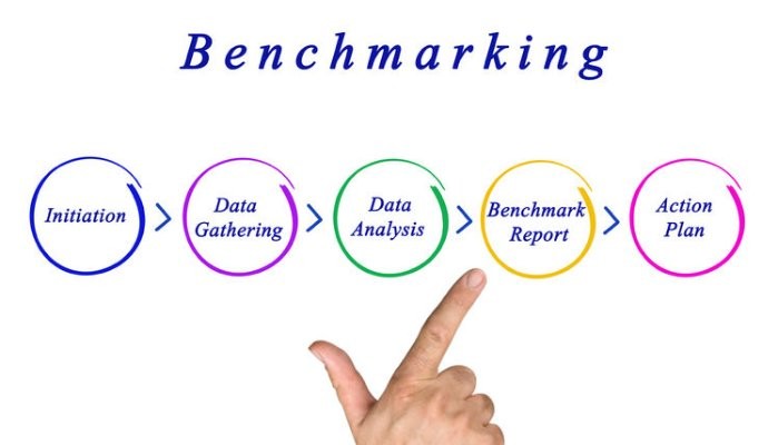 benchmarking infographic